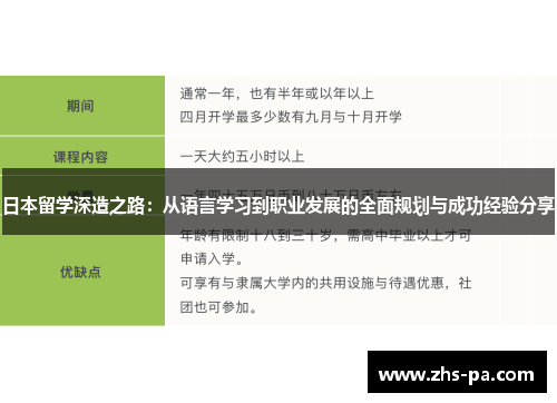 日本留学深造之路:从语言学习到职业发展的全面规划与成功经验分享 日本留学深造之路:从语言学习到职业发展的全面规划与成功经验分享