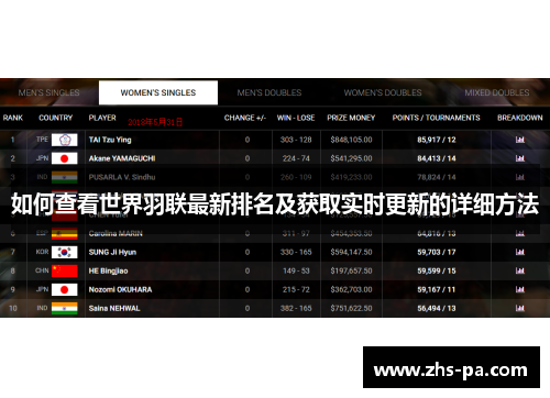 如何查看世界羽联最新排名及获取实时更新的详细方法
