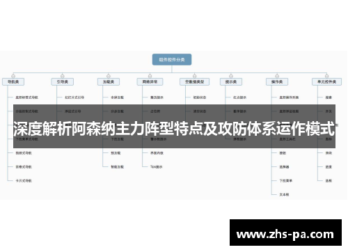 深度解析阿森纳主力阵型特点及攻防体系运作模式 深度解析阿森纳主力阵型特点及攻防体系运作模式