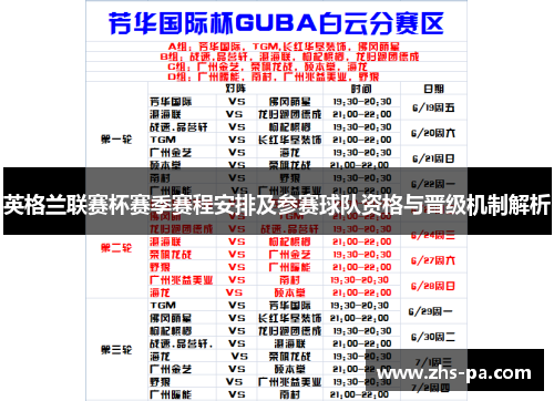 英格兰联赛杯赛季赛程安排及参赛球队资格与晋级机制解析 英格兰联赛杯赛季赛程安排及参赛球队资格与晋级机制解析