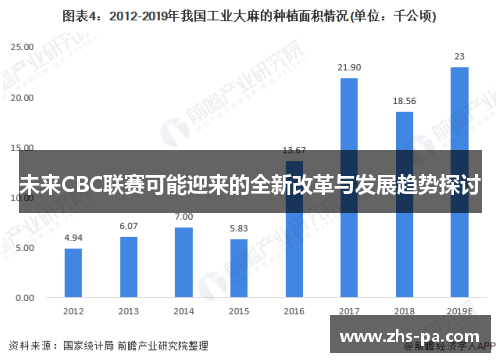 未来CBC联赛可能迎来的全新改革与发展趋势探讨