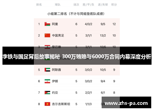 李铁与国足背后故事揭秘 300万贿赂与6000万合同内幕深度分析