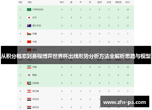 从积分概率到赛程博弈世界杯出线形势分析方法全解析思路与模型