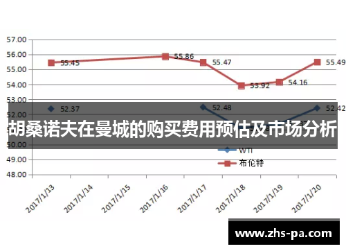 胡桑诺夫在曼城的购买费用预估及市场分析