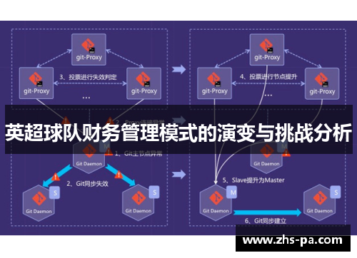 英超球队财务管理模式的演变与挑战分析